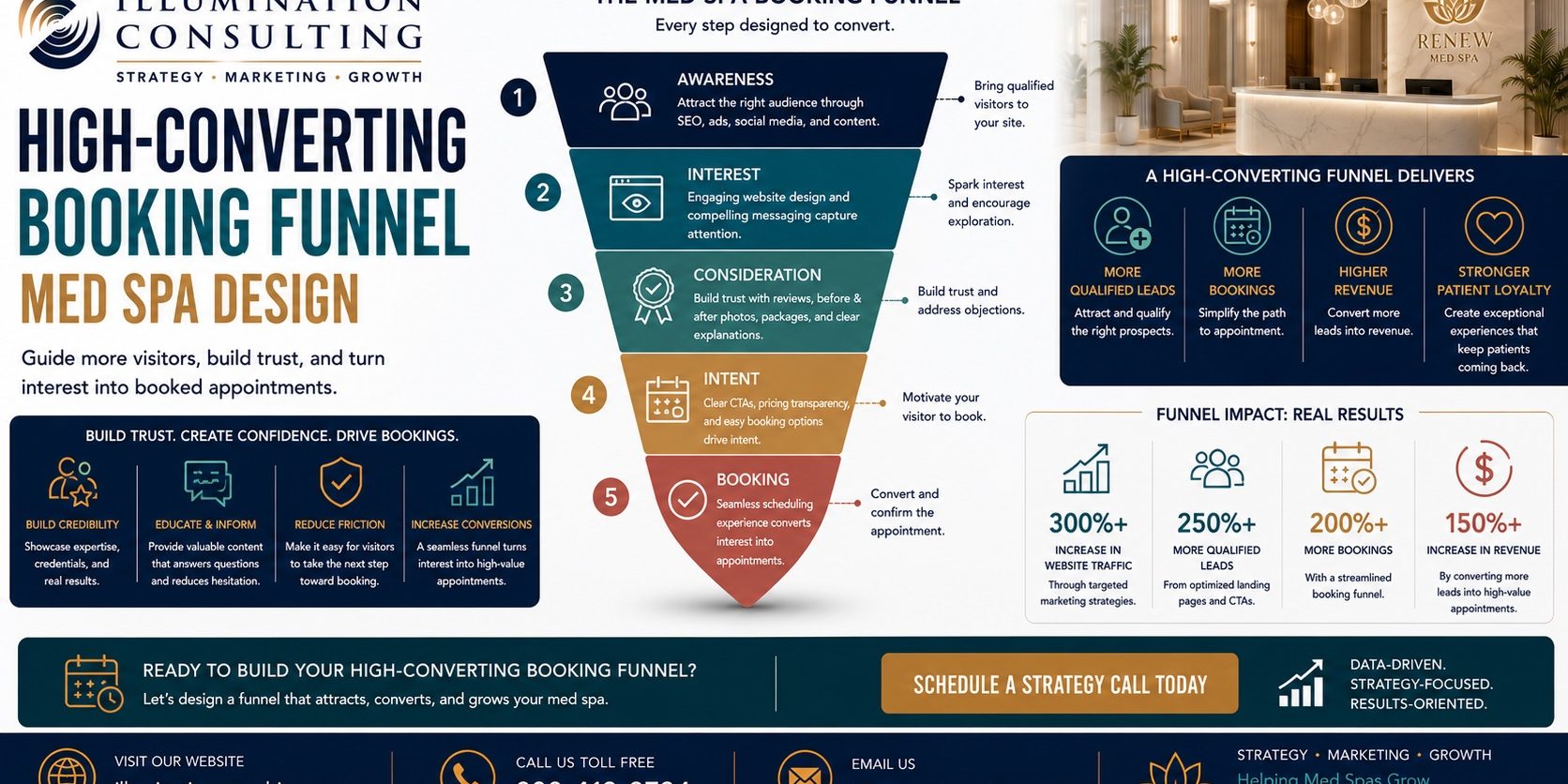 High-Converting Booking Funnel Med Spa Design