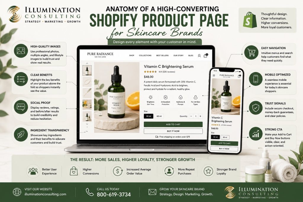 High Converting Shopify Product Page for Skincare Brands