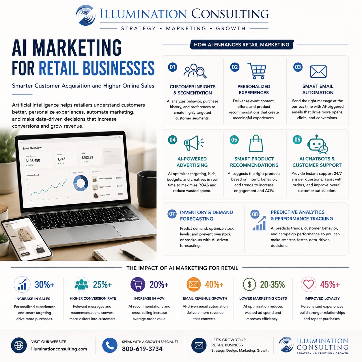 How AI Enhances Retail Marketing How AI Enhances Retail Marketing