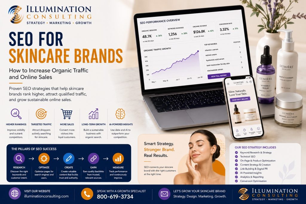 How Skincare Brands Increase Organic Traffic And Sales 1024x683 How Skincare Brands Increase Organic Traffic and Sales