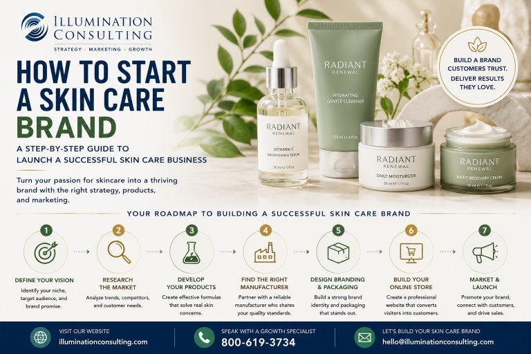 Svg+xml,%3Csvg%20xmlns%3D'http%3A%2F%2Fwww.w3 How to Start a Skin Care Brand The Complete Guide