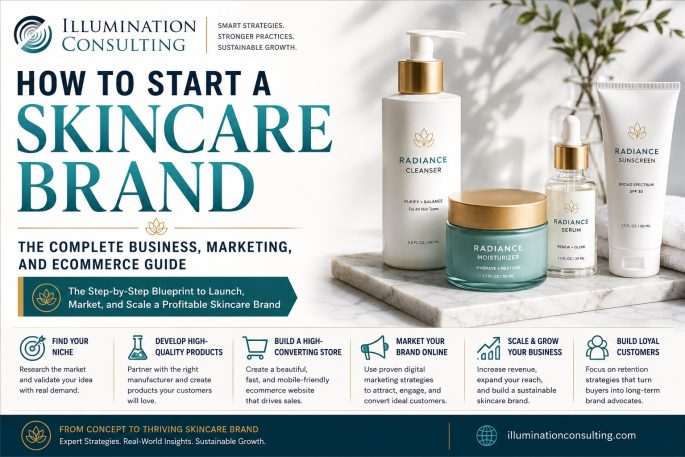 How to Start a Skincare Brand The Complete Business Guide How to Start a Skincare Brand: The Complete Business Guide