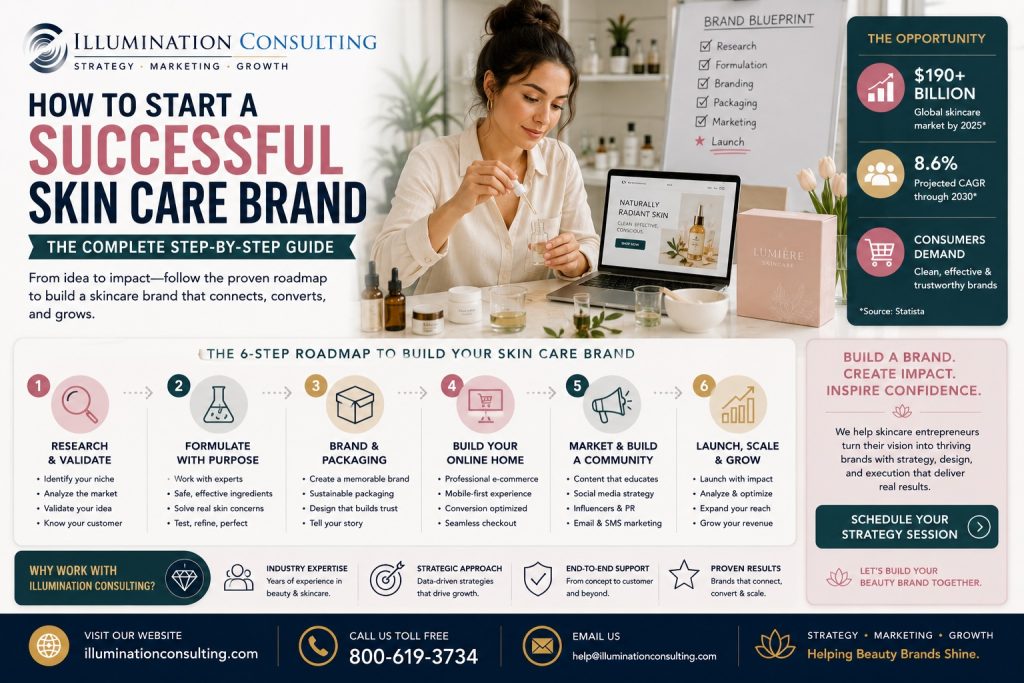How to start a successful skincare brand
