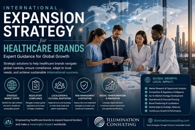 International Expansion Strategy for Healthcare Brands