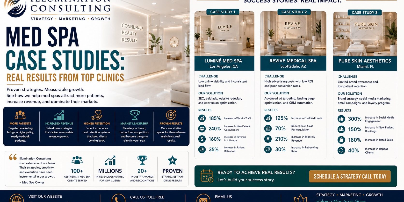Med Spa Case Studies Real Results From Top Clinics
