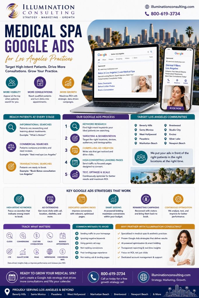 Med Spa Google Ads Infographic 683x1024 Med Spa Google Ads Infographic