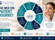 Illumination Consulting | Plastic Surgery Marketing for High-End Practices Image Name Med Spa Patient Journey Turn Visitors into Loyal Clients