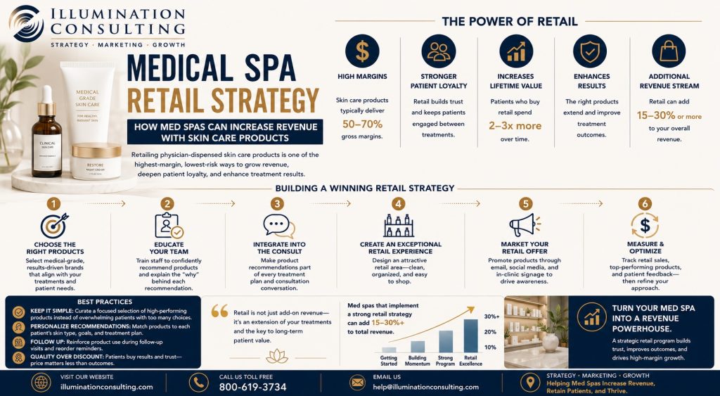 Medical Spa Retail Strategies by Illumination Consulting