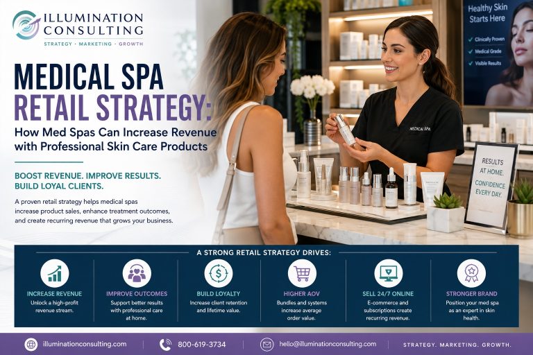 Medical Spa Retail Strategy How Med Spas Can Increase Revenue with Skin Care Products