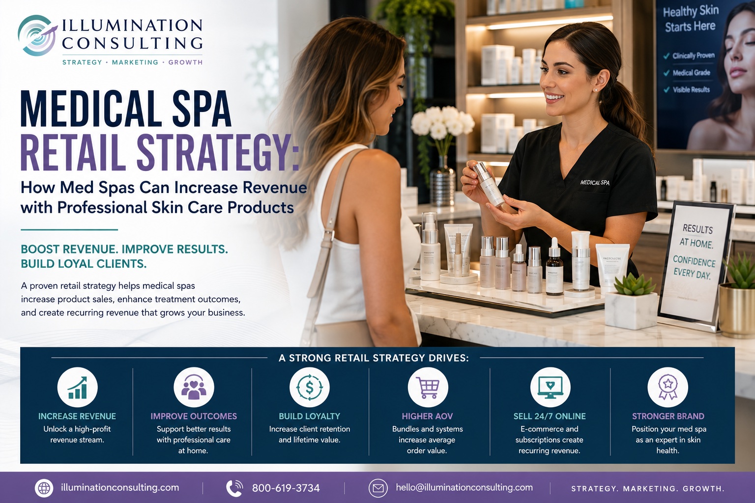 Medical Spa Retail Strategy How Med Spas Can Increase Revenue with Skin Care Products