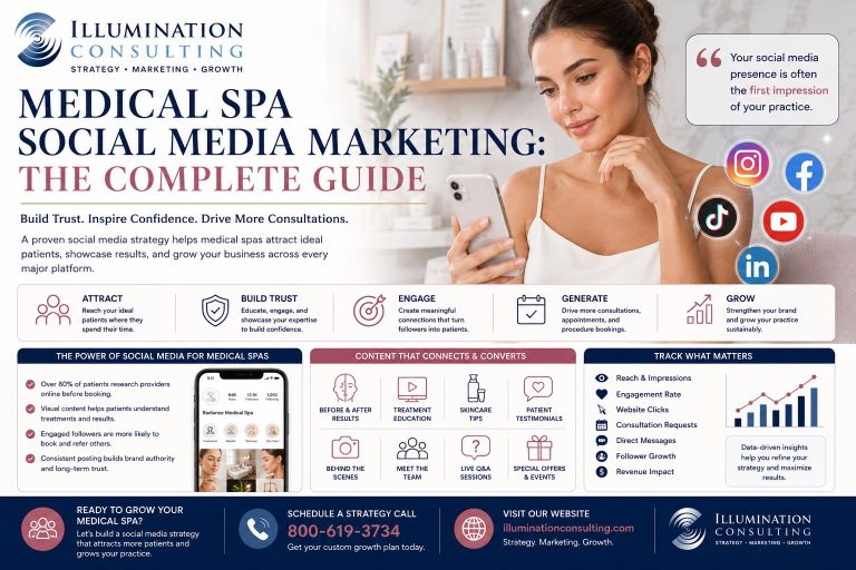 Svg+xml,%3Csvg%20xmlns%3D'http%3A%2F%2Fwww.w3 Medical Spa Social Media Marketing