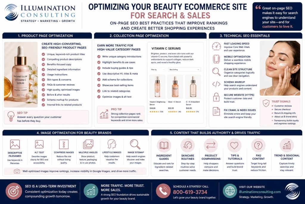 Optimizing Beauty Ecommerce Websites 1024x683 Optimizing Beauty Ecommerce Websites