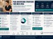 Paid Advertising Strategies for Med Spas