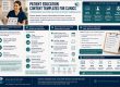 Illumination Consulting | Content Marketing Builds Authority for Skin Care Businesses Image Name Patient Education Content Templates for Clinics