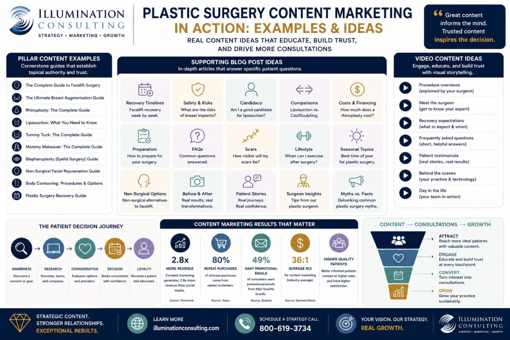 Plastic Surgery Content Marketing Examples
