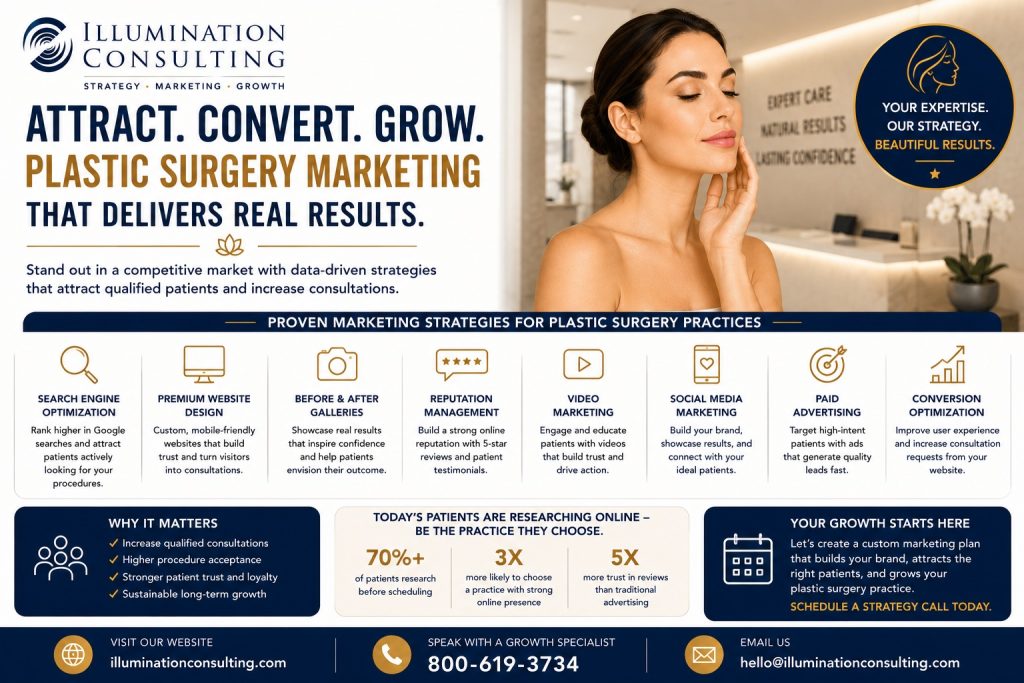Plastic Surgery Marketing That Delivers Real Results 1024x683 Plastic Surgery Marketing that Delivers Real Results