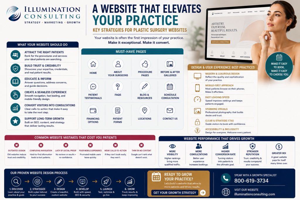Plastic Surgery Website That Elevates Your Practice 1024x683 Plastic Surgery Website that Elevates your Practice