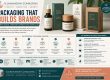 Illumination Consulting | Retail Branding Guide: How to Build a Brand Customers Remember and Trust Image Name Product Packaging Design Guide
