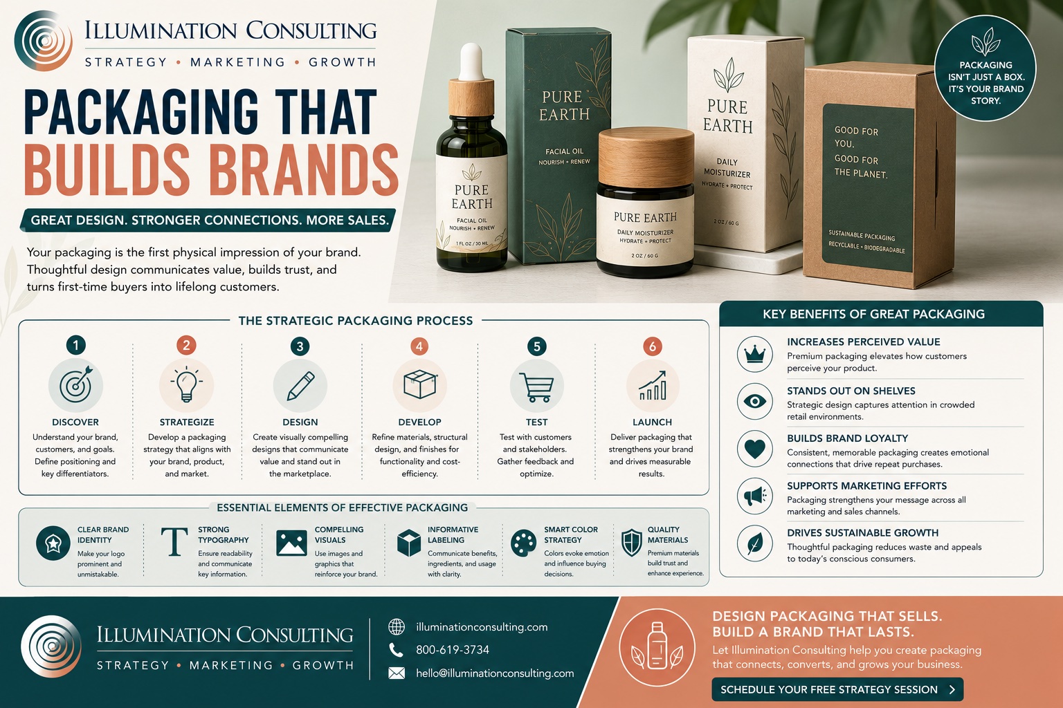 Product Packaging Design Guide