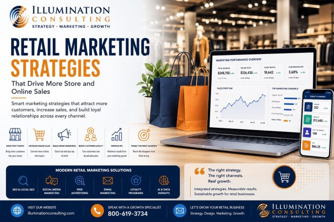 Retail Marketing Strategies That Drive More Store and Online Sales