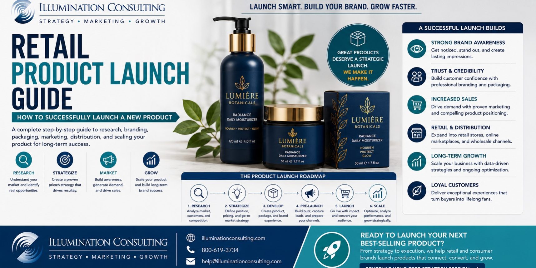 Retail Product Launch Guide