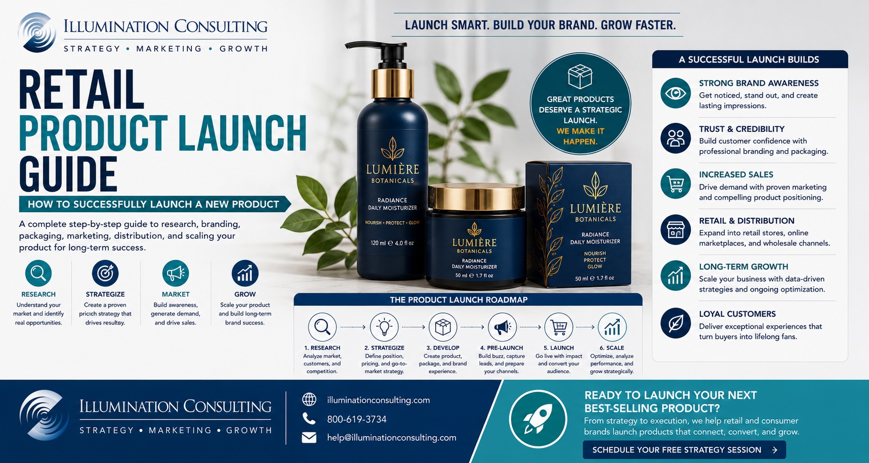 Retail Product Launch Guide