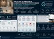 Retargeting and Audience Segmentation for Clinics