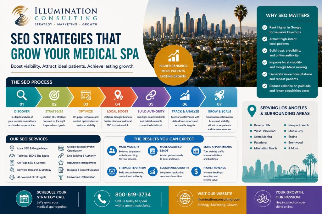 SEO Strategies That Grow Your Medical Spa 1024x683 SEO Strategies that Grow Your Medical Spa