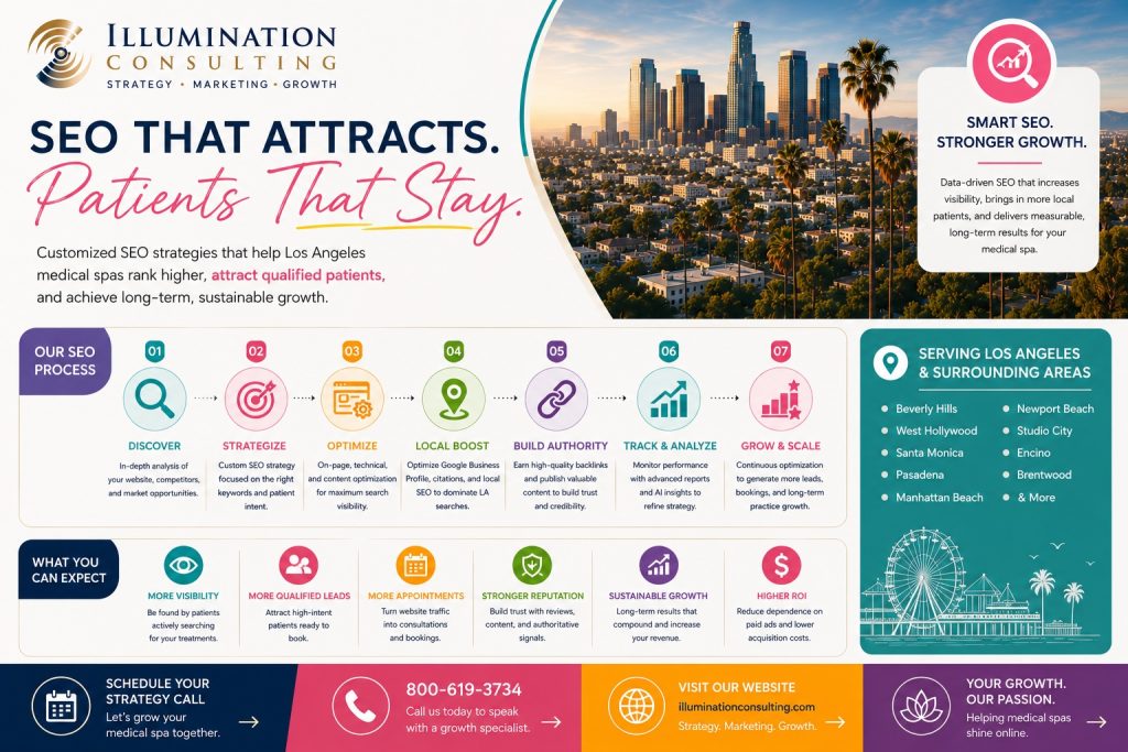 SEO That Attracts Patients That Stay 1024x683 SEO that Attracts Patients that Stay