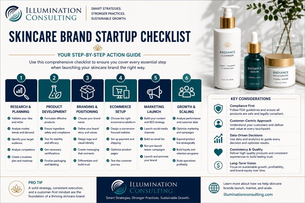 Skincare Brand Startup Checklist By Illumination Consulting 1024x683 Skincare Brand Startup Checklist By Illumination Consulting