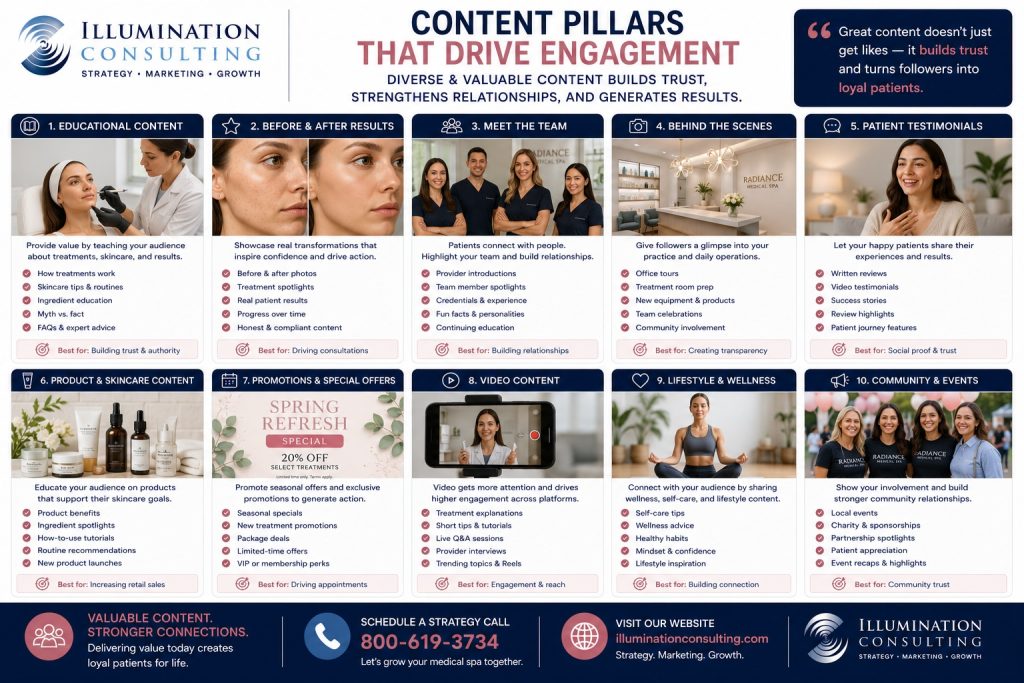 Social Media Content Pillars that Drive Engagement for Med Spas