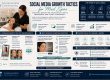 Social Media Growth Tactics for Med Spas