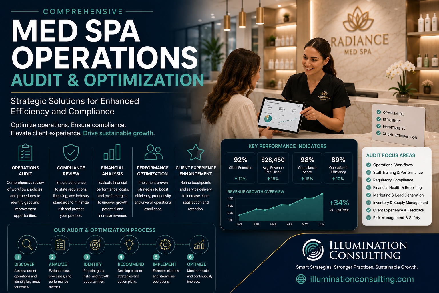 Strategic Business Growth Planning for Aesthetic Brands