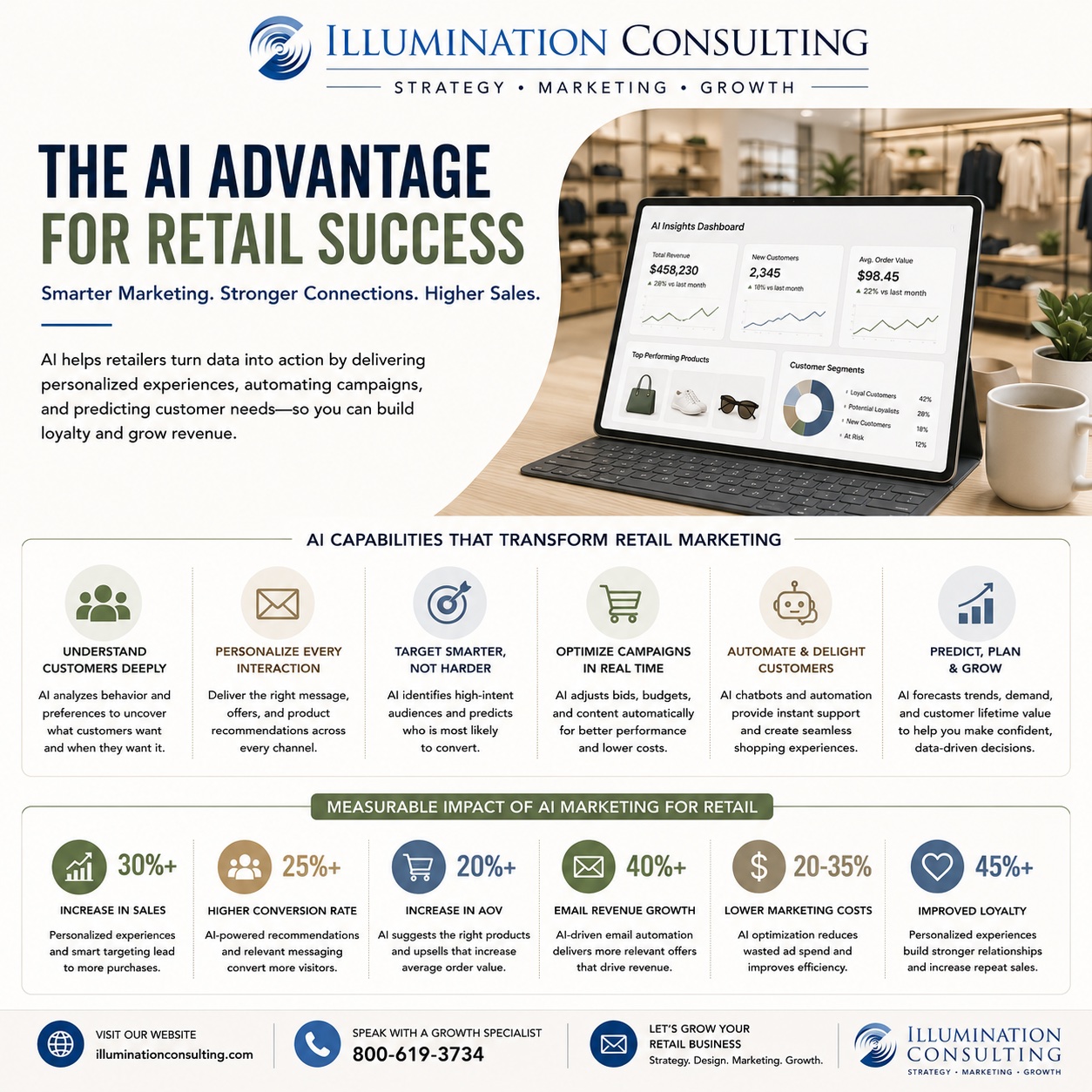 The AI Advantage For Retail Success The AI Advantage for Retail Success