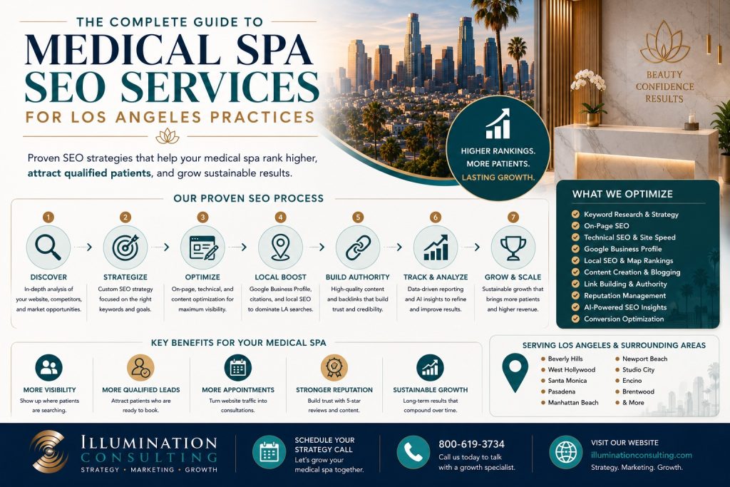 The Complete Guide To Med Spa SEO Services For Los Angeles 1024x683 The Complete Guide to Med Spa SEO Services for Los Angeles