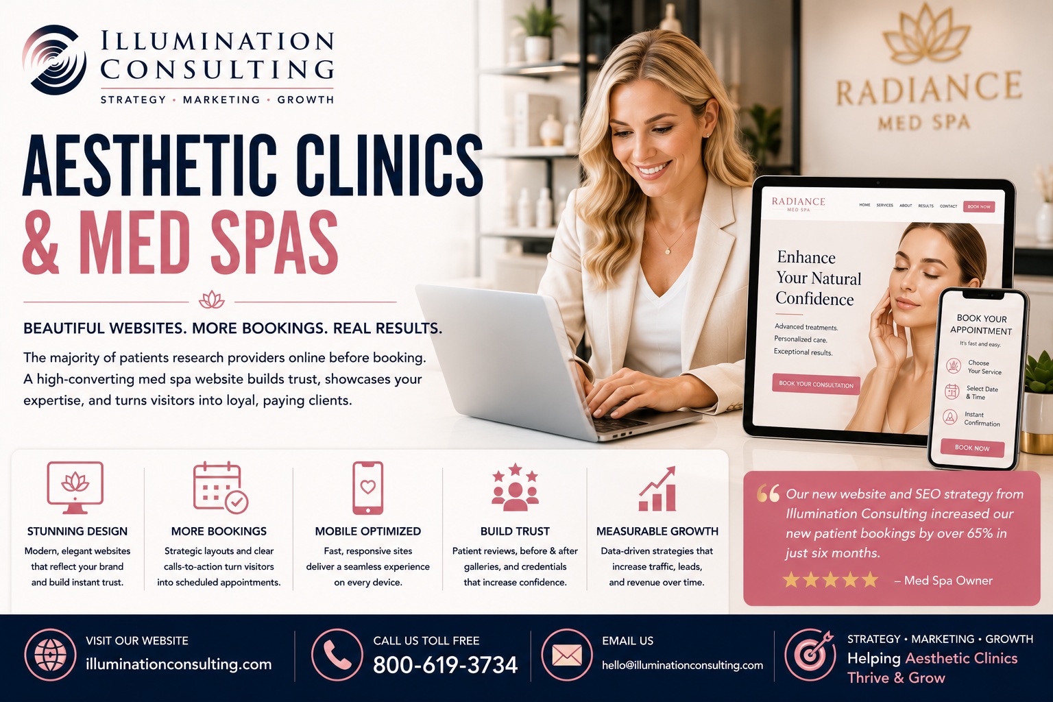 The majority of patients research providers online before booking, making a med spa's website its