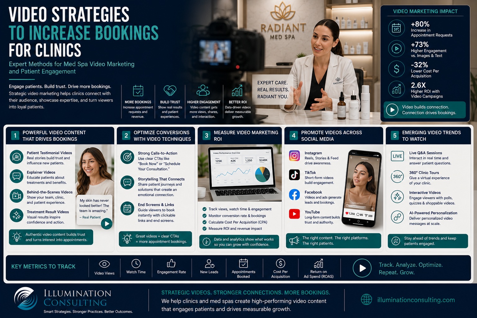 Video Strategies to Increase Bookings for Clinics
