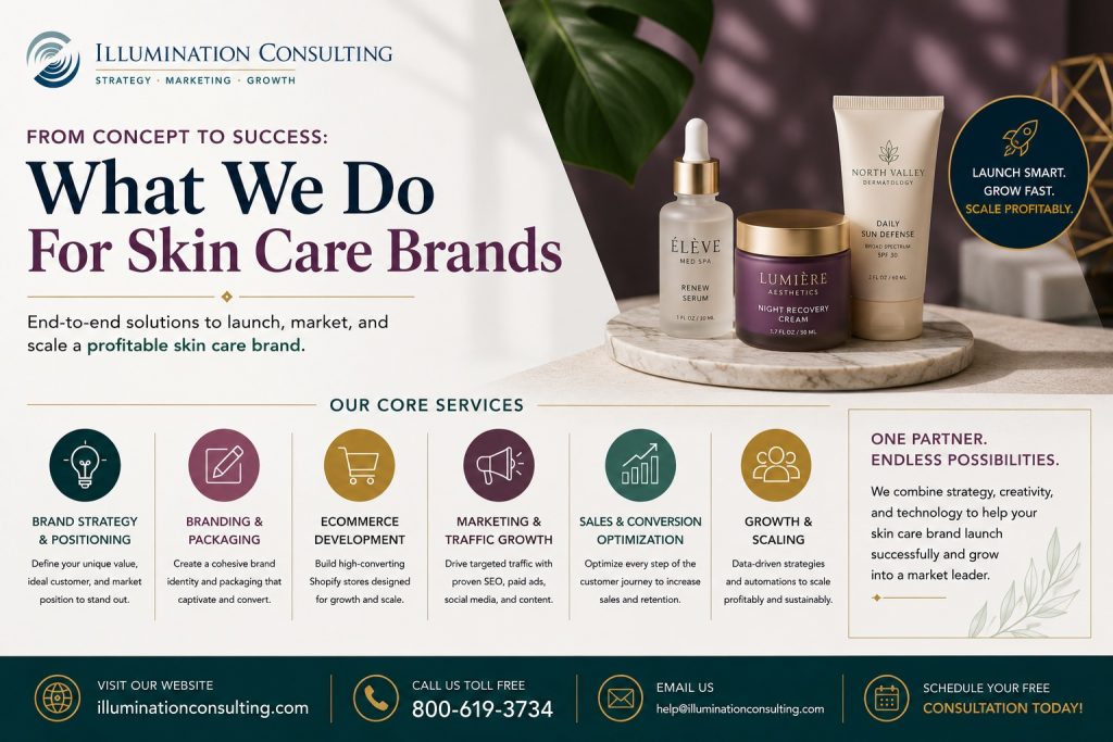 What We Do for Skincare Brands