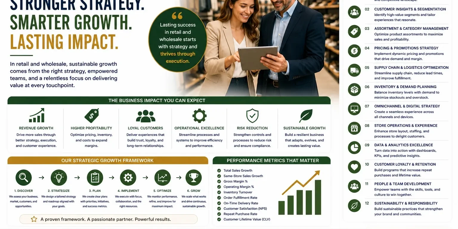 Consultants discussing strategy on a tablet in a retail setting.
