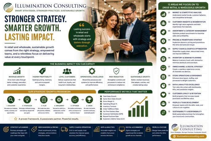 Consultants discussing strategy on a tablet in a retail setting.
