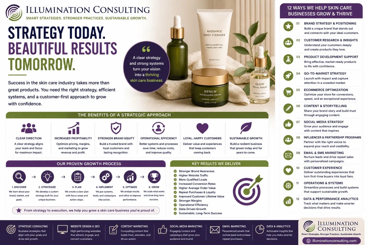 Futuristic skincare ecommerce setting illustrating trends and advanced shopping experiences