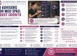 AI Advisors for Med Spas Boost Effectiveness