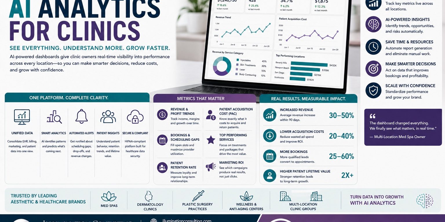 AI Analytics for Clinics AI Analytics for Clinics