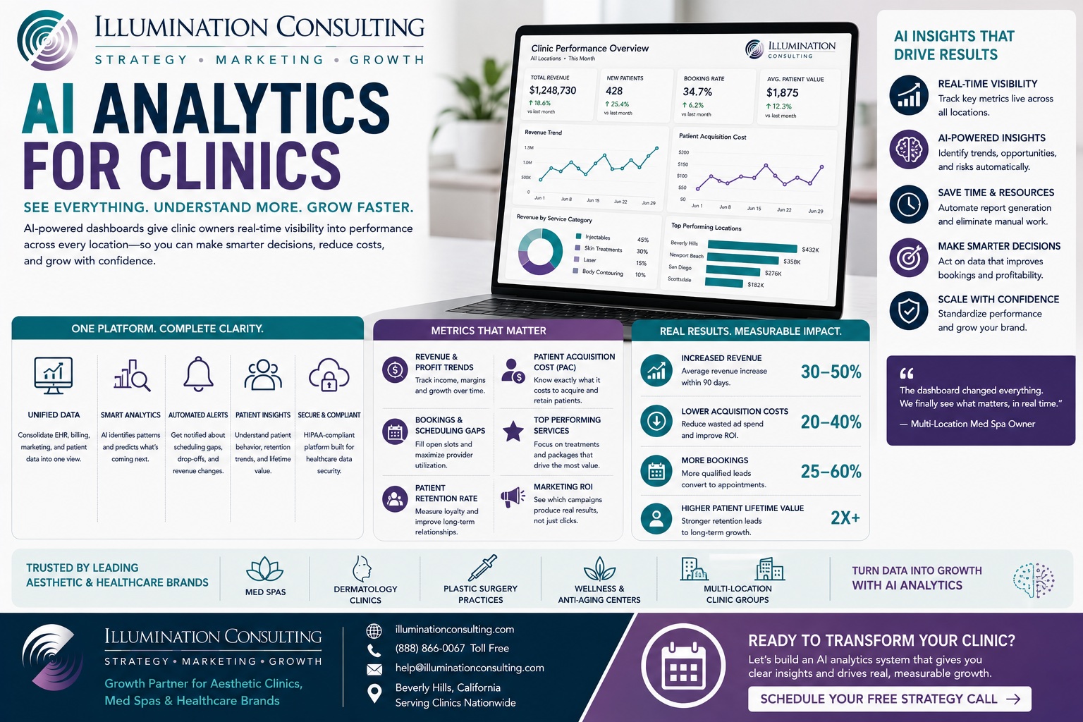AI Analytics for Clinics AI Analytics for Clinics