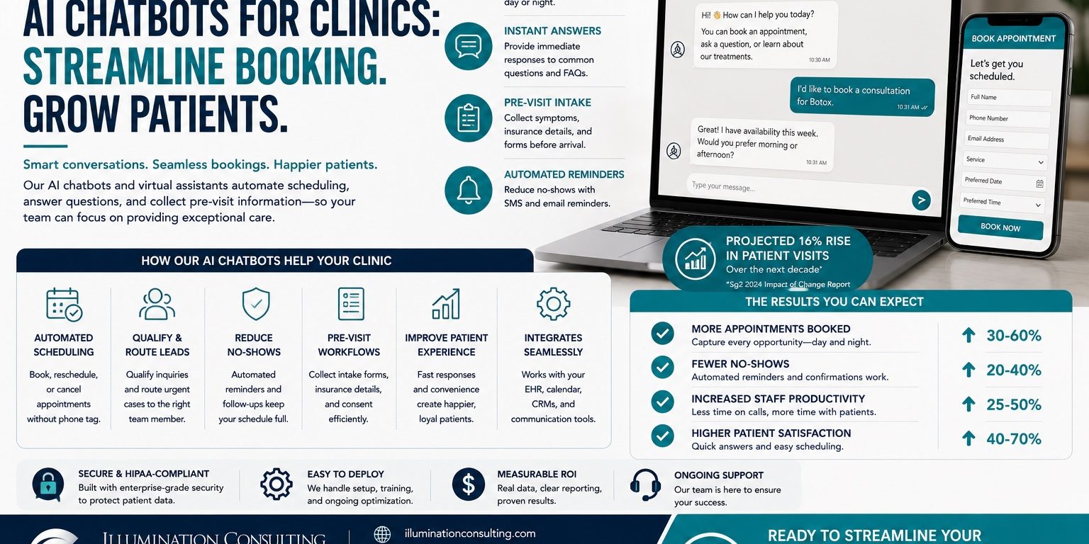 AI Chatbots for Clinics Streamline