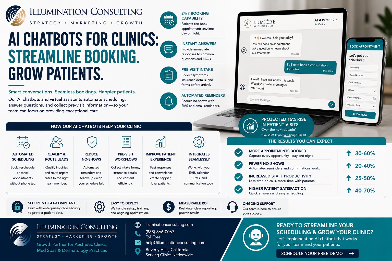 AI Chatbots for Clinics Streamline