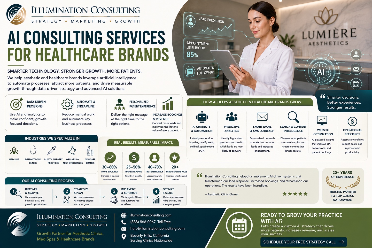 AI Consulting Services for Healthcare Brands