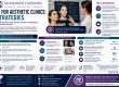 AI for Aesthetic Clinics Strategies