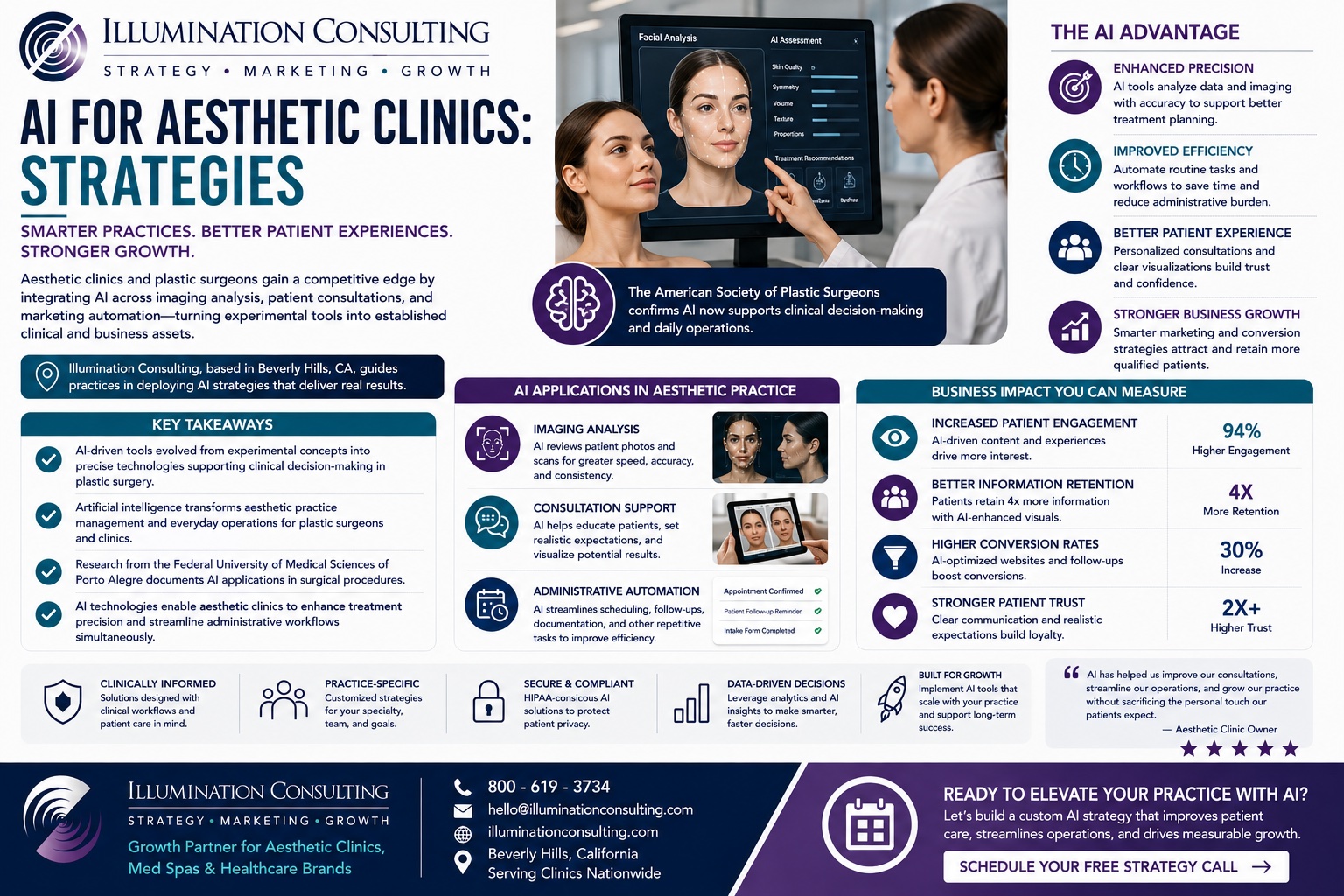 AI for Aesthetic Clinics Strategies