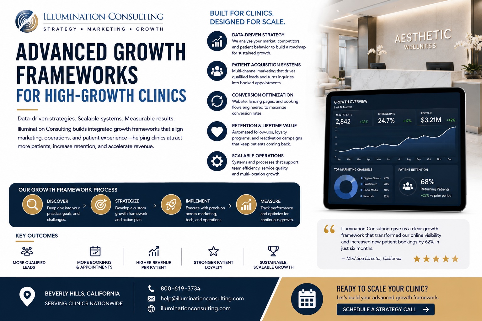 Advanced Growth Frameworks for High-Growth Clinics